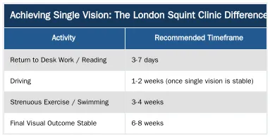 Achieving Single Vision: The London Squint Clinic Difference — The Definitive Guide to Adult Double Vision (Diplopia) and When Surgery is Necessary