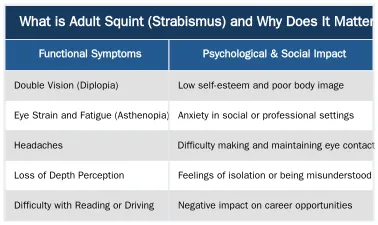 What is Adult Squint (Strabismus) and Why Does It Matter? — The Definitive Guide to Adult Squint (Strabismus): Causes, Symptoms, and Why It's Correctable