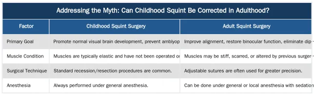 Addressing the Myth: Can Childhood Squint Be Corrected in Adulthood? — Can Childhood Squint Be Corrected in Adulthood? A Detailed Analysis