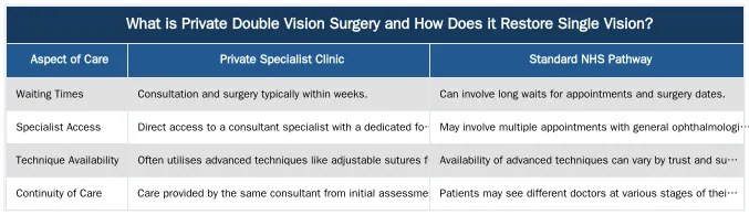 What is Private Double Vision Surgery and How Does it Restore Single Vision? — Private Double Vision Surgery: The Definitive Guide to Restoring Single Vision in Adults