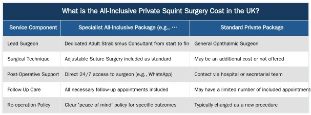 What is the All-Inclusive Private Squint Surgery Cost in the UK? — The Complete Guide to Private Squint Surgery Costs in the UK