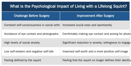 What is the Psychological Impact of Living with a Lifelong Squint? — Psychological Impact of Living with a Lifelong Squint: Adult Perspectives