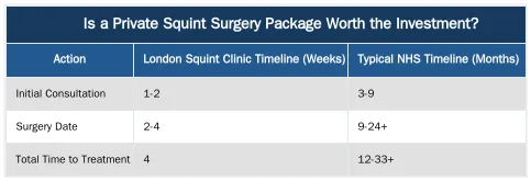 Is a Private Squint Surgery Package Worth the Investment? — What Is Included in a Private Squint Surgery Package?