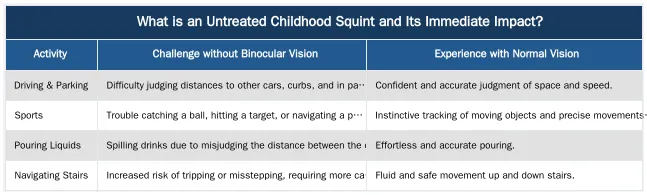 What is an Untreated Childhood Squint and Its Immediate Impact? — What Happens to an Untreated Childhood Squint Over Time?