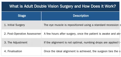 What is Adult Double Vision Surgery and How Does it Work? — Adult Double Vision Surgery Explained: Techniques, Success Rates, and What to Expect