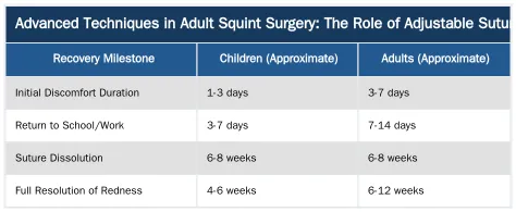 Advanced Techniques in Adult Squint Surgery: The Role of Adjustable Sutures — Comparing Childhood vs. Adult Squint Surgery Techniques and Outcomes