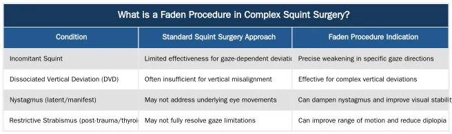 What is a Faden Procedure in Complex Squint Surgery? — What Are Faden Procedures in Complex Double Vision Surgery?
