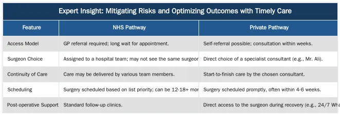 Expert Insight: Mitigating Risks and Optimizing Outcomes with Timely Care
