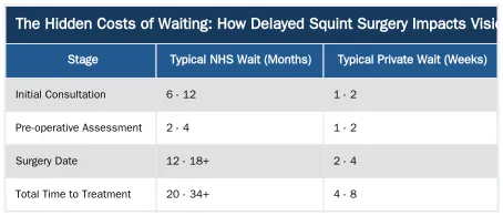 The Hidden Costs of Waiting: How Delayed Squint Surgery Impacts Vision