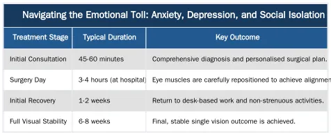 Navigating the Emotional Toll: Anxiety, Depression, and Social Isolation — The Functional and Emotional Impact of Living with Chronic Double Vision