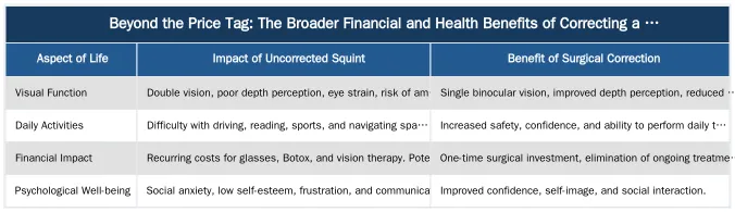 Beyond the Price Tag: The Broader Financial and Health Benefits of Correcting a Squint — How Correcting a Squint Can Reduce Long-Term Eyecare Costs