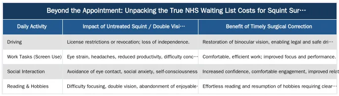 Beyond the Appointment: Unpacking the True NHS Waiting List Costs for Squint Surgery — Calculating the Hidden Costs of Long NHS Waiting Lists for Squint Surgery