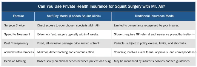 Can You Use Private Health Insurance for Squint Surgery with Mr. Ali? — Can I Use Private Health Insurance for Squint Surgery with Mr. Ali?