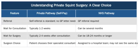 Understanding Private Squint Surgery: A Clear Choice — Why Adults Choose Private Squint Surgery: The Definitive Patient Guide