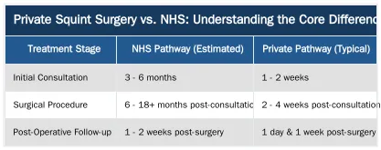 Private Squint Surgery vs. NHS: Understanding the Core Differences — Private Squint Surgery vs. NHS: A Detailed Cost-Benefit Analysis