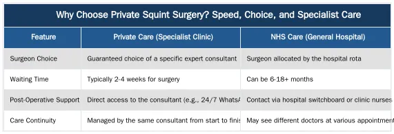 Why Choose Private Squint Surgery? Speed, Choice, and Specialist Care — Private Squint Surgery vs. NHS: A Detailed Cost-Benefit Analysis
