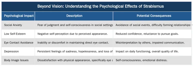 Beyond Vision: Understanding the Psychological Effects of Strabismus — The Psychological Toll of Eye Misalignment: Anxiety, Confidence, and Social Interaction