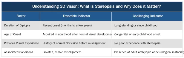 Understanding 3D Vision: What is Stereopsis and Why Does it Matter? — Can Adult Double Vision Surgery Restore 3D Vision (Stereopsis)?