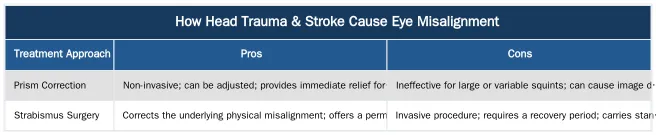 How Head Trauma & Stroke Cause Eye Misalignment — The Link Between Head Trauma, Stroke, and Acquired Eye Misalignment