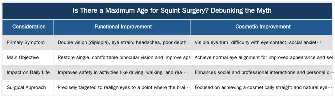 Is There a Maximum Age for Squint Surgery? Debunking the Myth — Are There Age Limits for Correcting a Squint with Surgery?