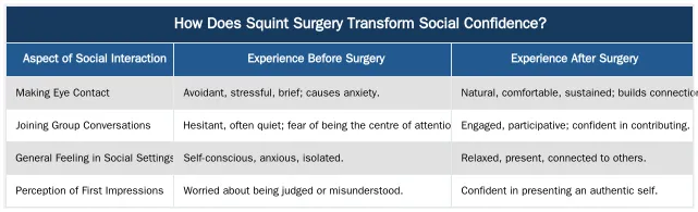 How Does Squint Surgery Transform Social Confidence? — The Impact of Successful Squint Surgery on Career and Social Confidence