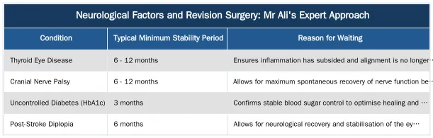 Neurological Factors and Revision Surgery: Mr Ali's Expert Approach — Medical Conditions That Might Complicate or Prevent Strabismus Surgery
