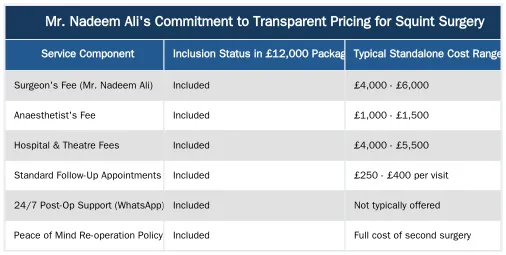 Mr. Nadeem Ali's Commitment to Transparent Pricing for Squint Surgery — Understanding 'Transparent Pricing': What It Means for Your Surgery Bill