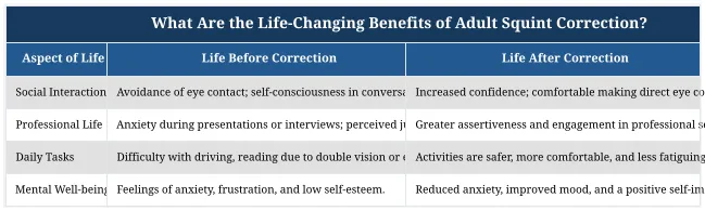What Are the Life-Changing Benefits of Adult Squint Correction?