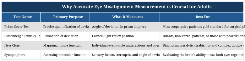 Why Accurate Eye Misalignment Measurement is Crucial for Adults