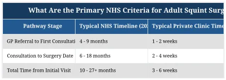 What Are the Primary NHS Criteria for Adult Squint Surgery?