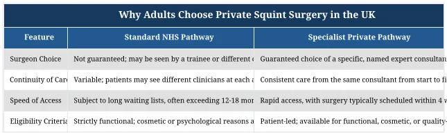 Why Adults Choose Private Squint Surgery in the UK