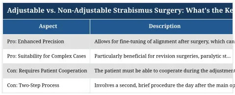 Adjustable vs. Non-Adjustable Strabismus Surgery: What's the Key Difference?