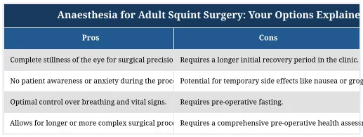 Anaesthesia for Adult Squint Surgery: Your Options Explained