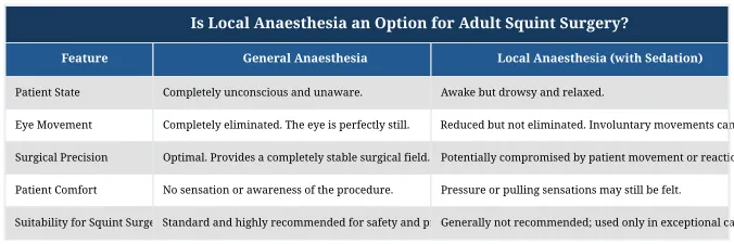 Is Local Anaesthesia an Option for Adult Squint Surgery?