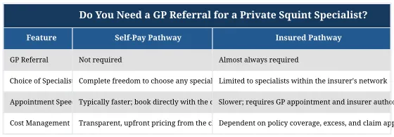 Do You Need a GP Referral for a Private Squint Specialist?