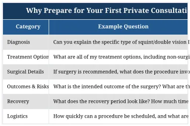 Why Prepare for Your First Private Consultation?