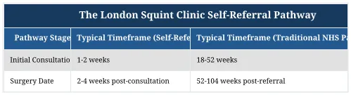 The London Squint Clinic Self-Referral Pathway