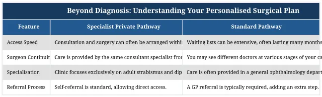 Beyond Diagnosis: Understanding Your Personalised Surgical Plan