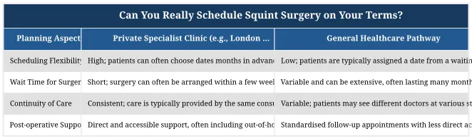 Can You Really Schedule Squint Surgery on Your Terms?