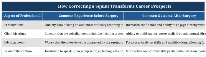 How Correcting a Squint Transforms Career Prospects