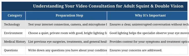 Understanding Your Video Consultation for Adult Squint & Double Vision