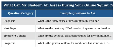 What Can Mr. Nadeem Ali Assess During Your Online Squint Consultation?