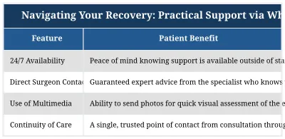 Navigating Your Recovery: Practical Support via WhatsApp
