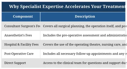 Why Specialist Expertise Accelerates Your Treatment Journey