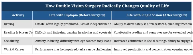 How Double Vision Surgery Radically Changes Quality of Life